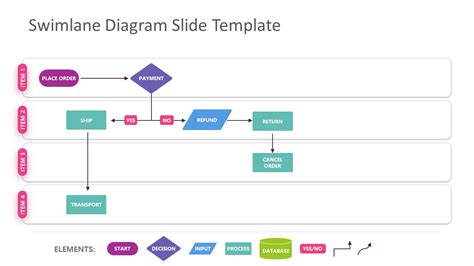 A swim lane template PowerPoint