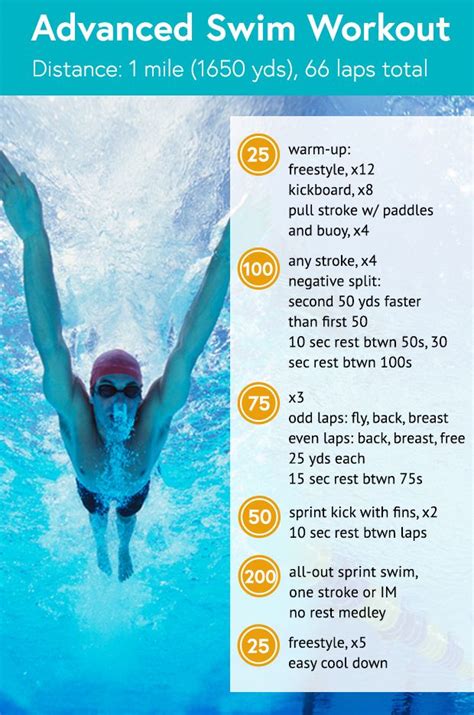 Swim Training Routine