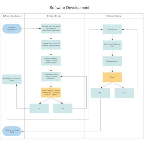 Swimlane Diagram Software