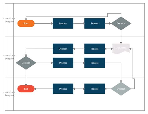 Swimlane Flow Chart Template