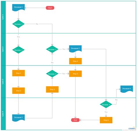 Examples of swimlane flowcharts