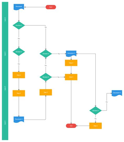 Swimlane Flowchart Template