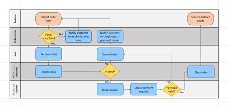 Swimlane Template Excel Alternatives