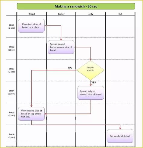 How to Use a Free Swimlane Template Excel