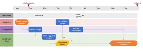 Swimlane template with timelines for project scheduling