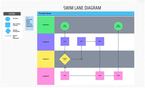 Swimlane Workflow Template