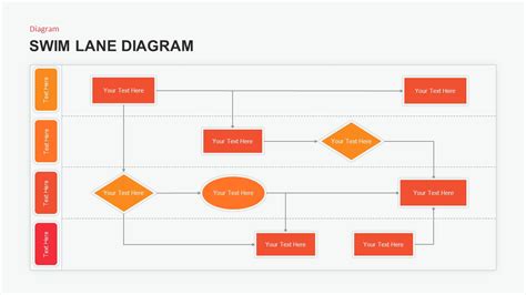 Swim Lane Chart Template Example