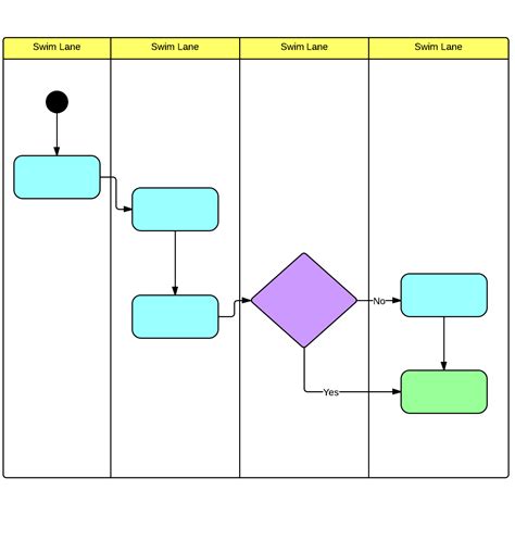 Swim Lane Chart Template for Process Improvement