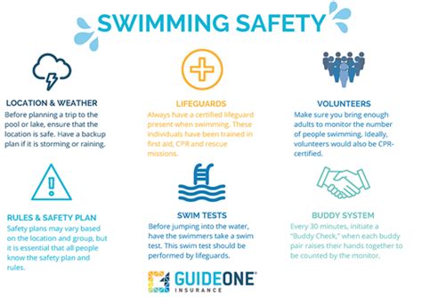 Swimming Safety Precautions