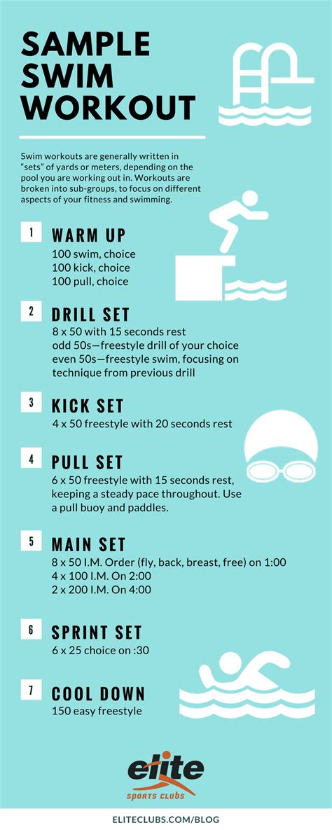 Swimming Training Plan Template