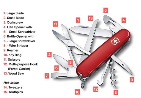 Swiss Army Knife Components