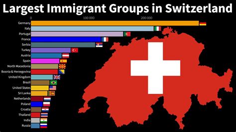 Immigrants arriving in Switzerland