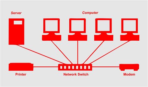 SWITCH Function for Weekday