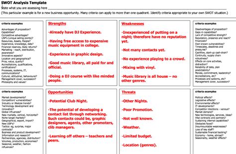 SWOT Analysis Template