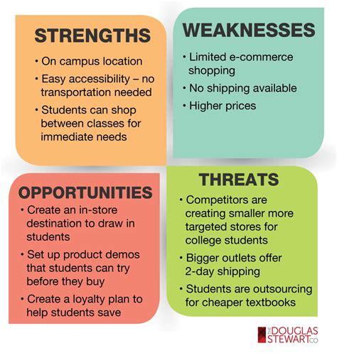 SWOT Analysis