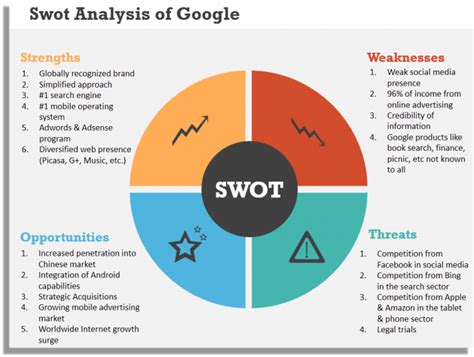 SWOT Analysis Add-ons Google Sheets