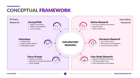 SWOT Analysis Conceptual Framework Template Example