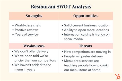 SWOT Analysis Example Image 9