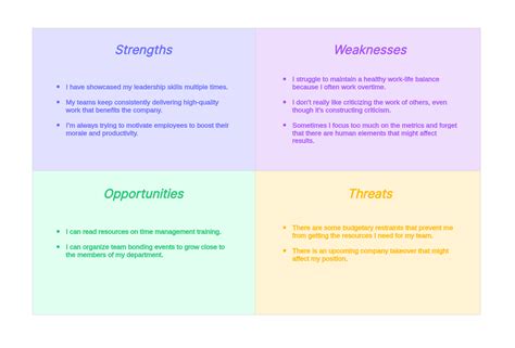 SWOT Analysis Example Image 4