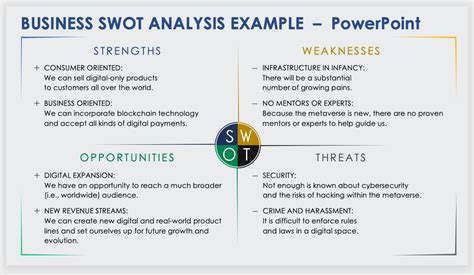 SWOT Analysis Smartsheet