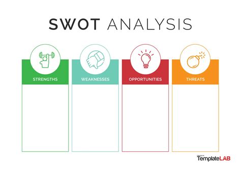 SWOT analysis template