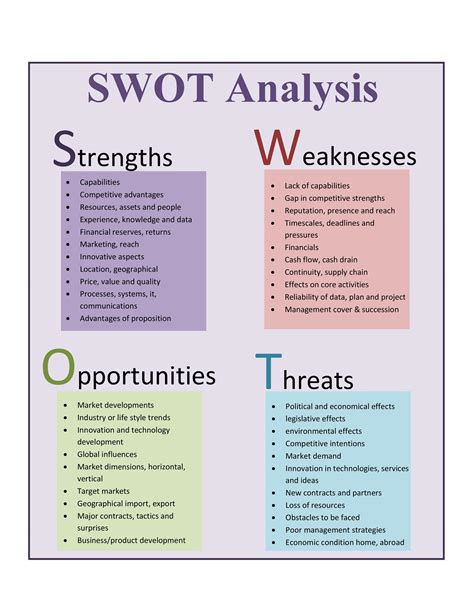 SWOT Analysis Template 9