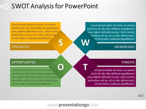 SWOT analysis template for PowerPoint