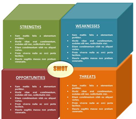 SWOT Analysis Template Gallery