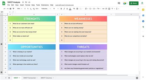 SWOT Analysis Template Google Sheets