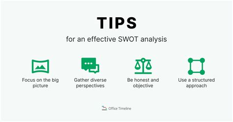 Tips for Conducting a SWOT Analysis