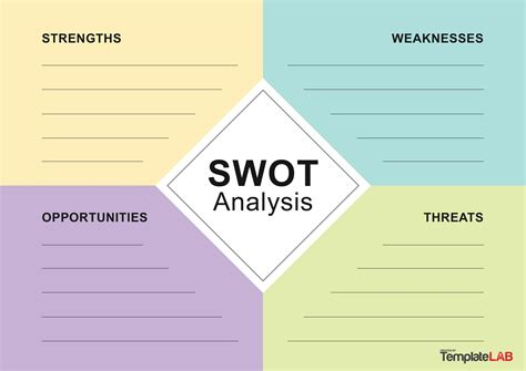 SWOT template chart