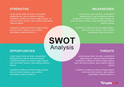 Example of a SWOT Template