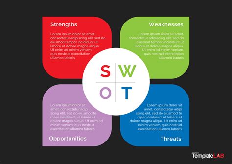 Another Example of a SWOT Template with Charts