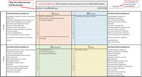 SWOT template excel