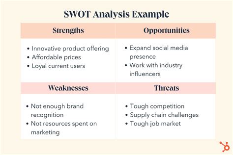 SWOT template hubspot