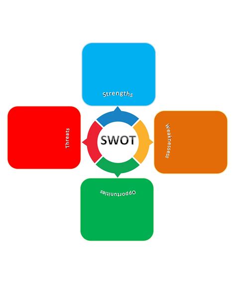 SWOT Template Image 5