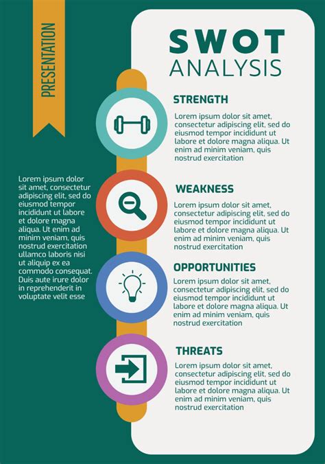 SWOT template infographic