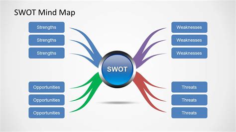 SWOT template mind map