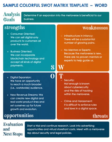 SWOT template word