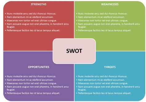 SWOT template word