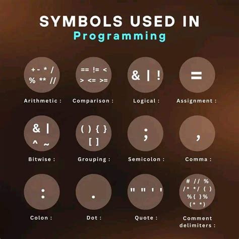 Symbol Programming Software