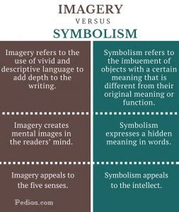 Symbolism and Imagery in King Lear