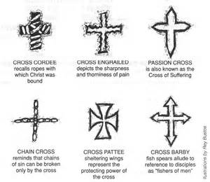 Symbolism Behind Jesus Cross Tattoos