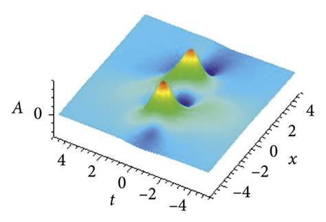 The Symmetry-Breaking Solution