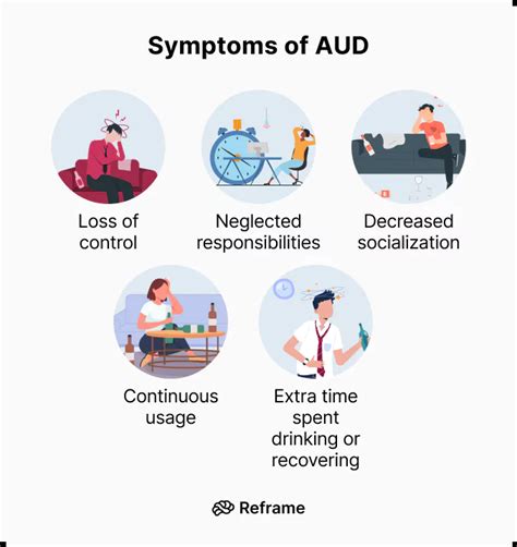 Symptoms of AUD