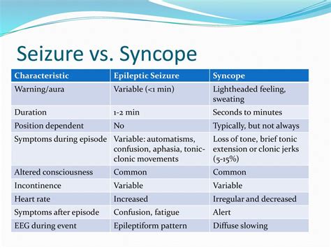 Syncope Seizure Disorder Research