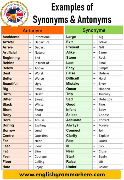 Synonyms Antonyms