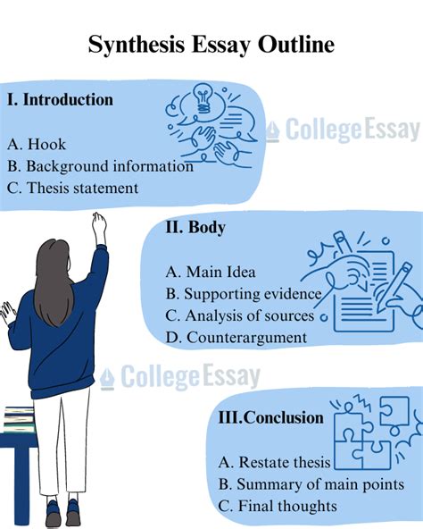 Synthesis Essay Thesis Statement Example 1