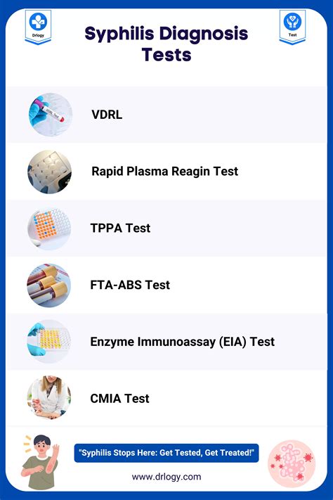 Syphilis Test Results Template