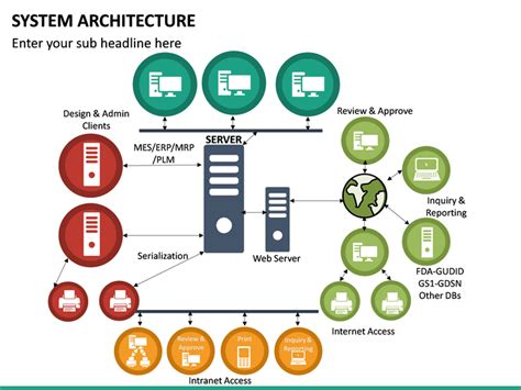 System Architecture PowerPoint Templates